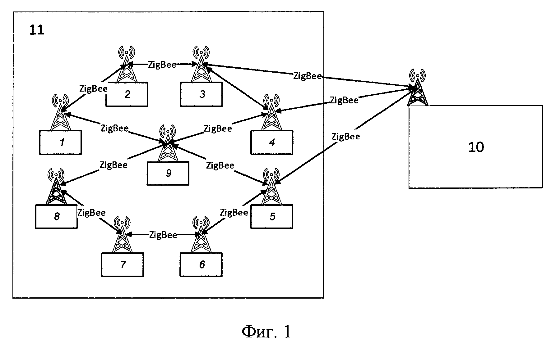 Способ сбора телеметрической информации о состоянии объектов РКТ при транспортировании с помощью беспроводной сенсорной сети ZigBee