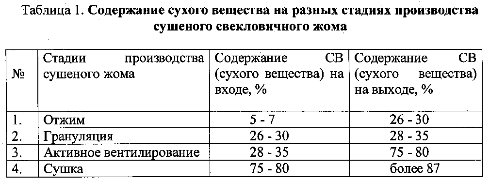 Плотность патоки