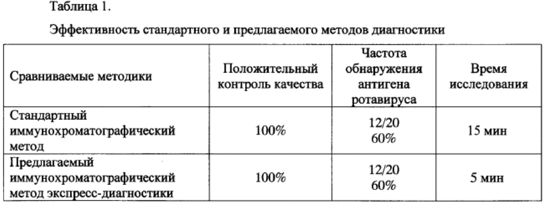 Инкубационный период ротавирусной инфекции. Методы Лаб диагностики ротавируса.