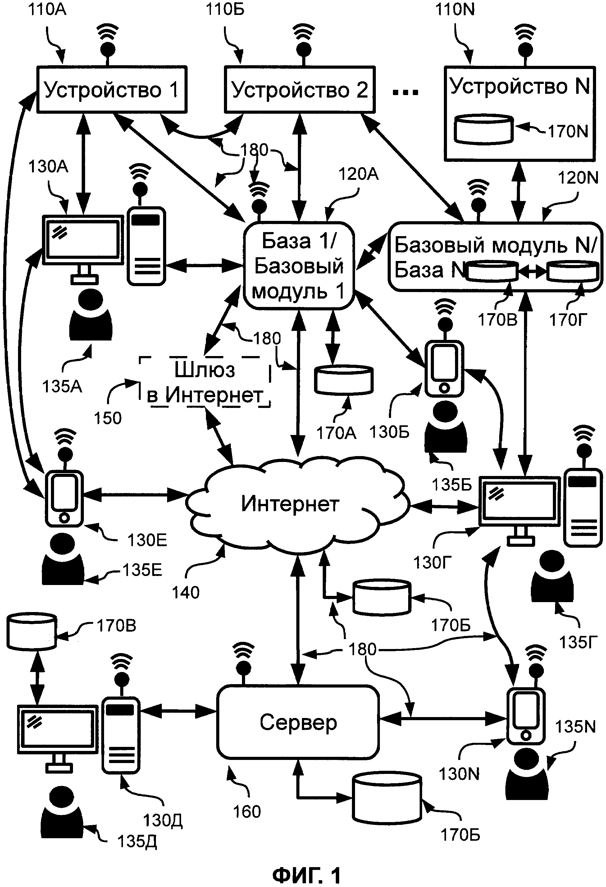 Способ и система для управления устройствами и контроля устройств