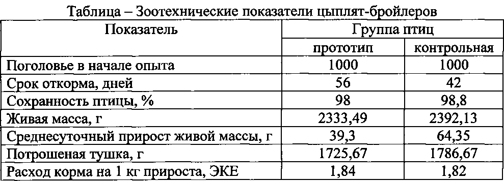 Фракция курам. АСД-2 для бройлеров дозировка. АСД фракция 2 для цыплят бройлеров. АСД-2 для бройлеров. АСД-фракция 2 дозировка для бройлеров.