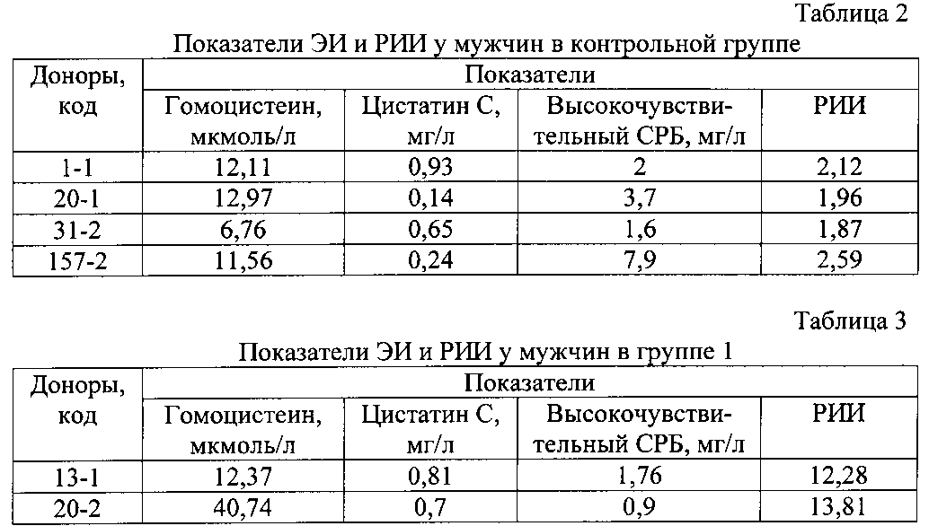 Анализ срб что это у мужчин