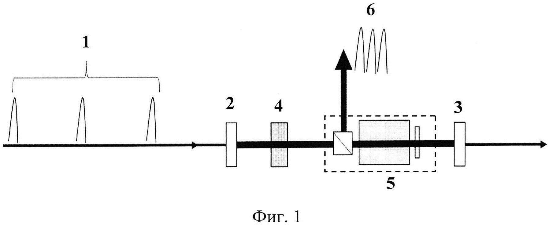 Способ увеличения частоты следования ультракоротких высокомощных лазерных импульсов в ограниченной последовательности