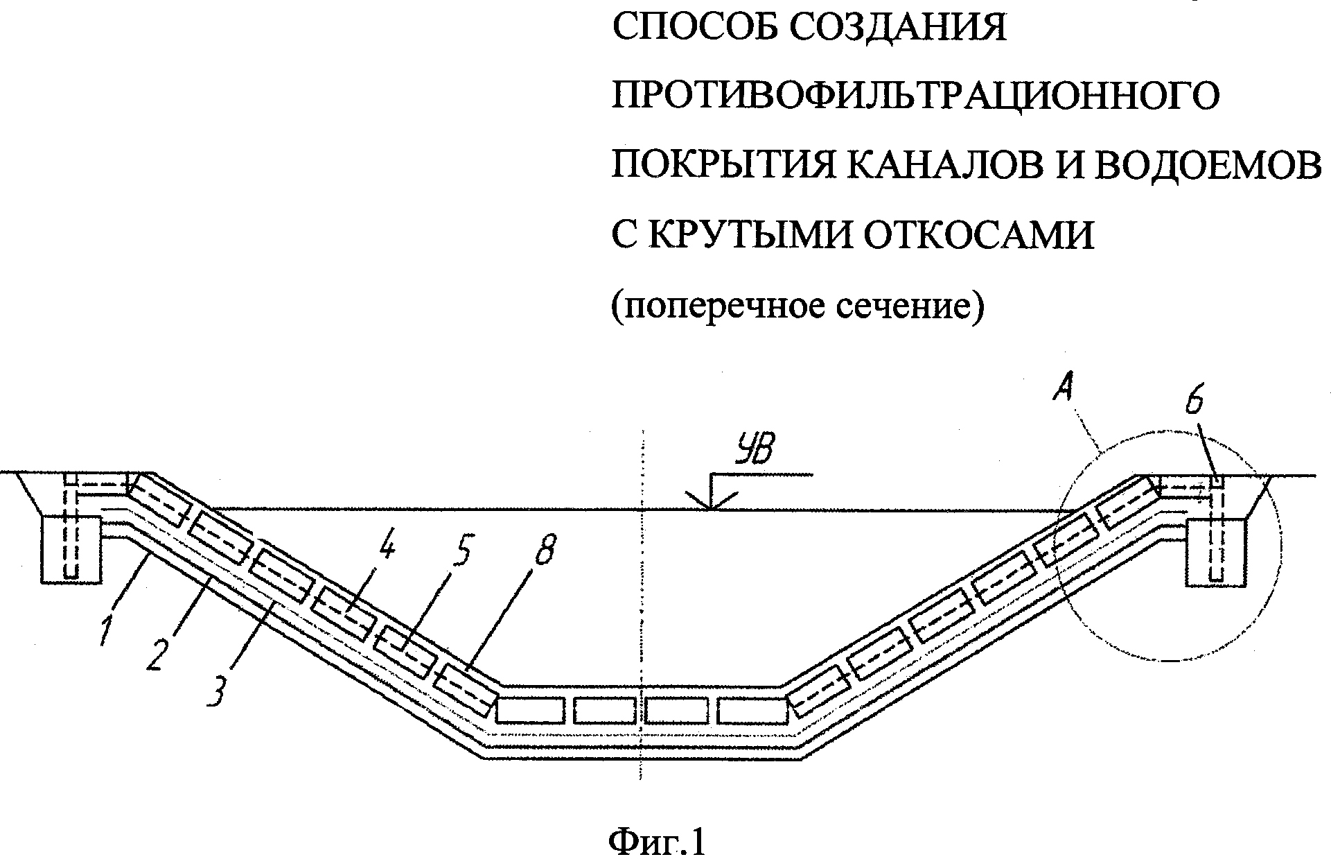 Технологическая карта на устройство противофильтрационных экранов из полимерных полотнищ