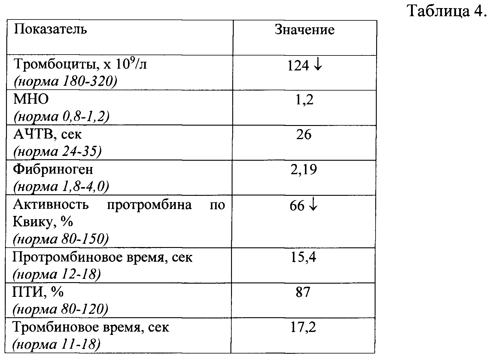 Ачтв понижен у мужчин