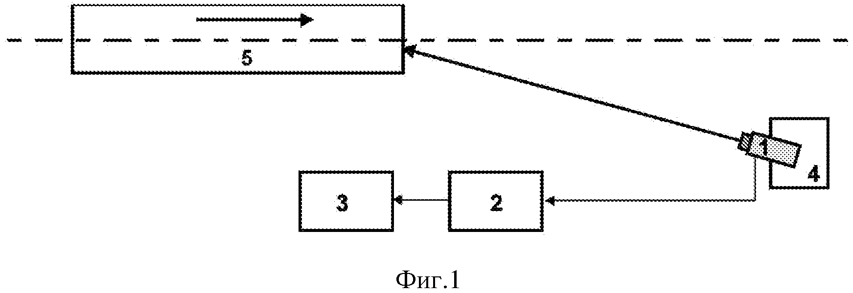 Модели линии связи. Модель линии связи с движущимся объектом.
