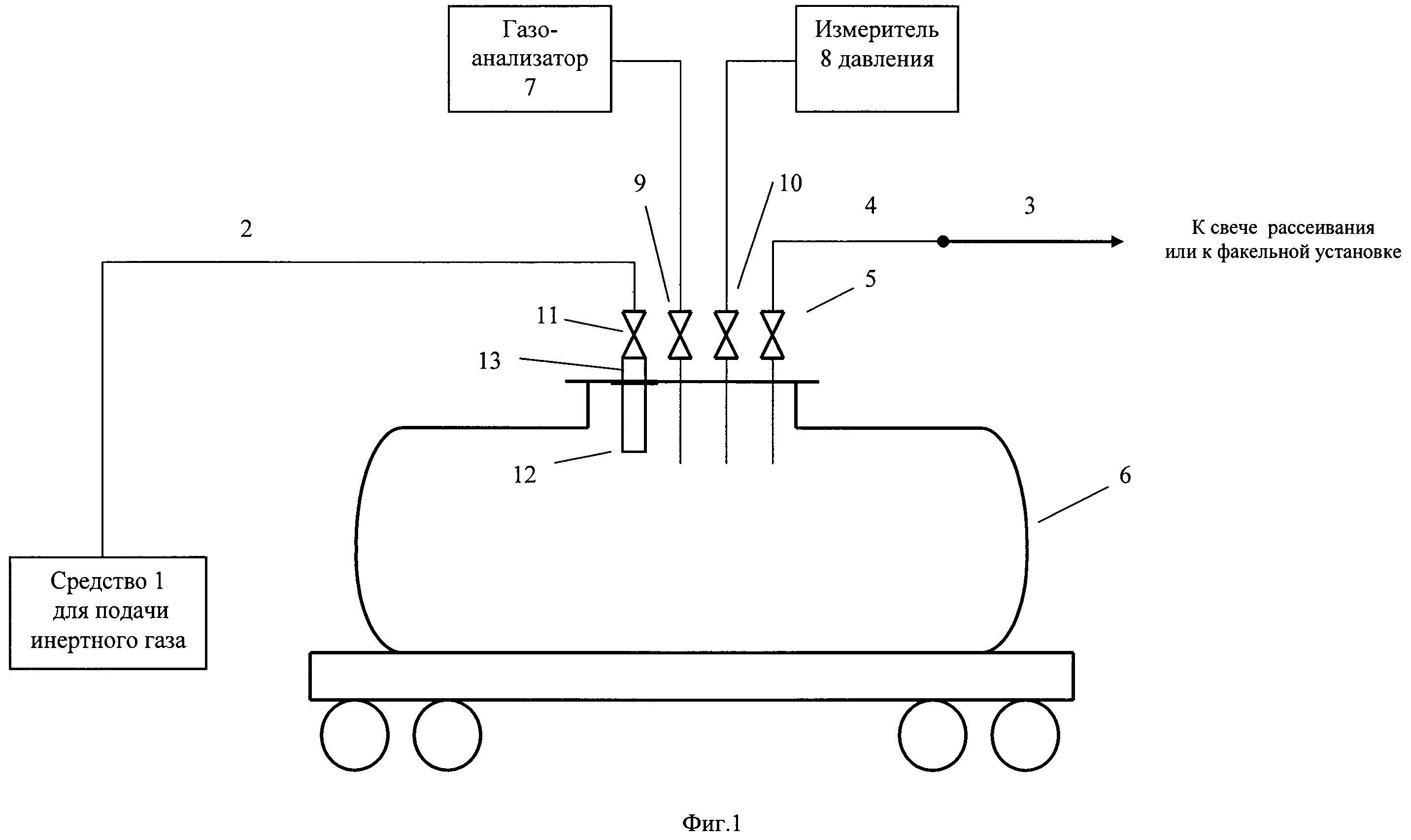Способ подготовки железнодорожного вагона-цистерны к ремонту или наливу сжиженного углеводородного газа и устройство для его реализации