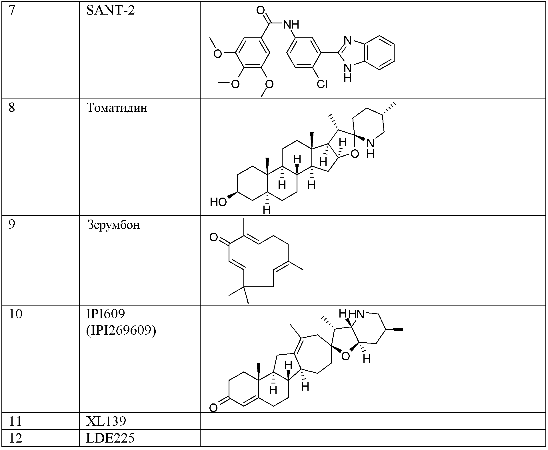 Таксан. Томатидин. Zerumbone. Tomatidine купить в Москве.