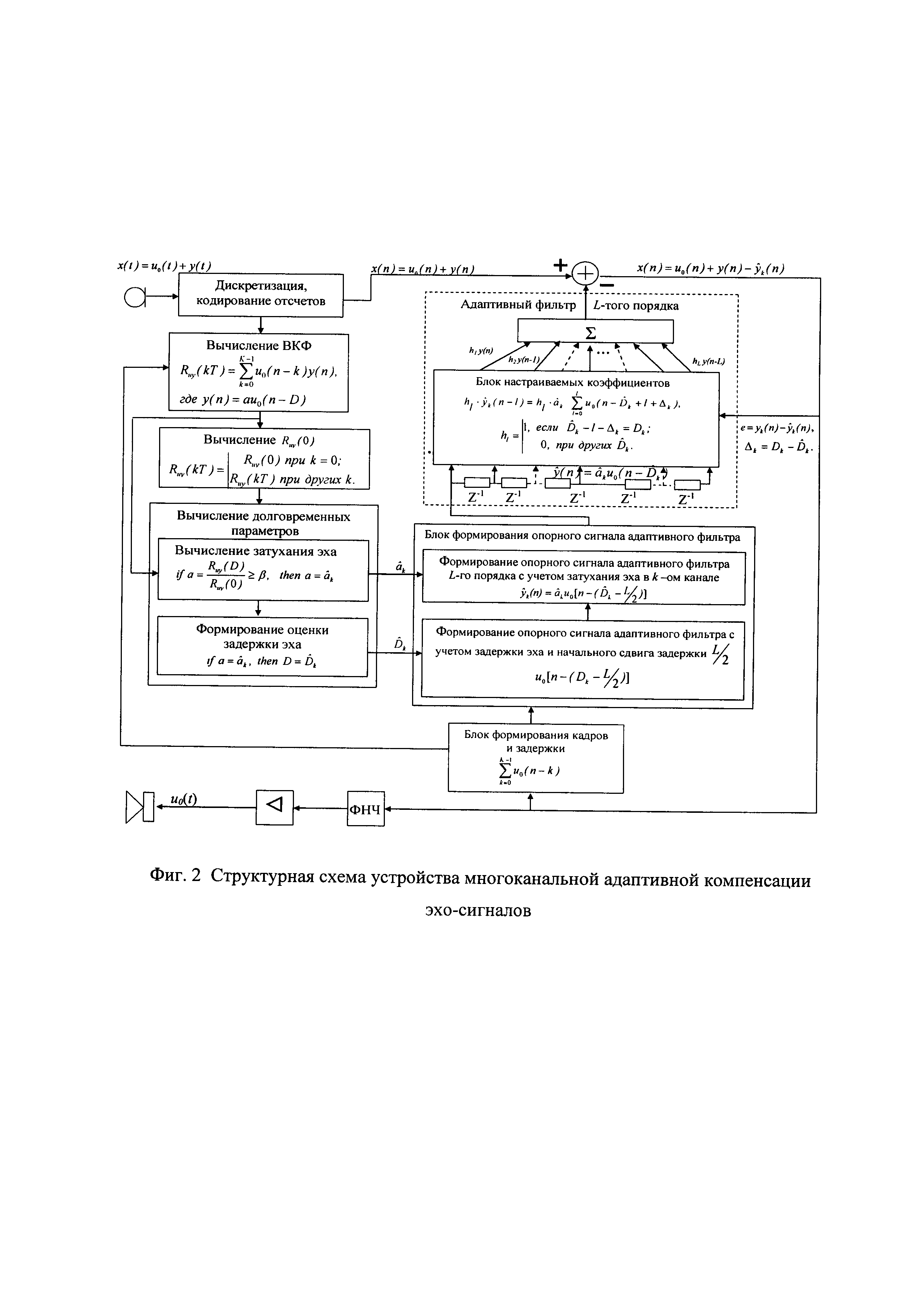 УСТРОЙСТВО МНОГОКАНАЛЬНОЙ АДАПТИВНОЙ КОМПЕНСАЦИИ ЭХО-СИГНАЛОВ