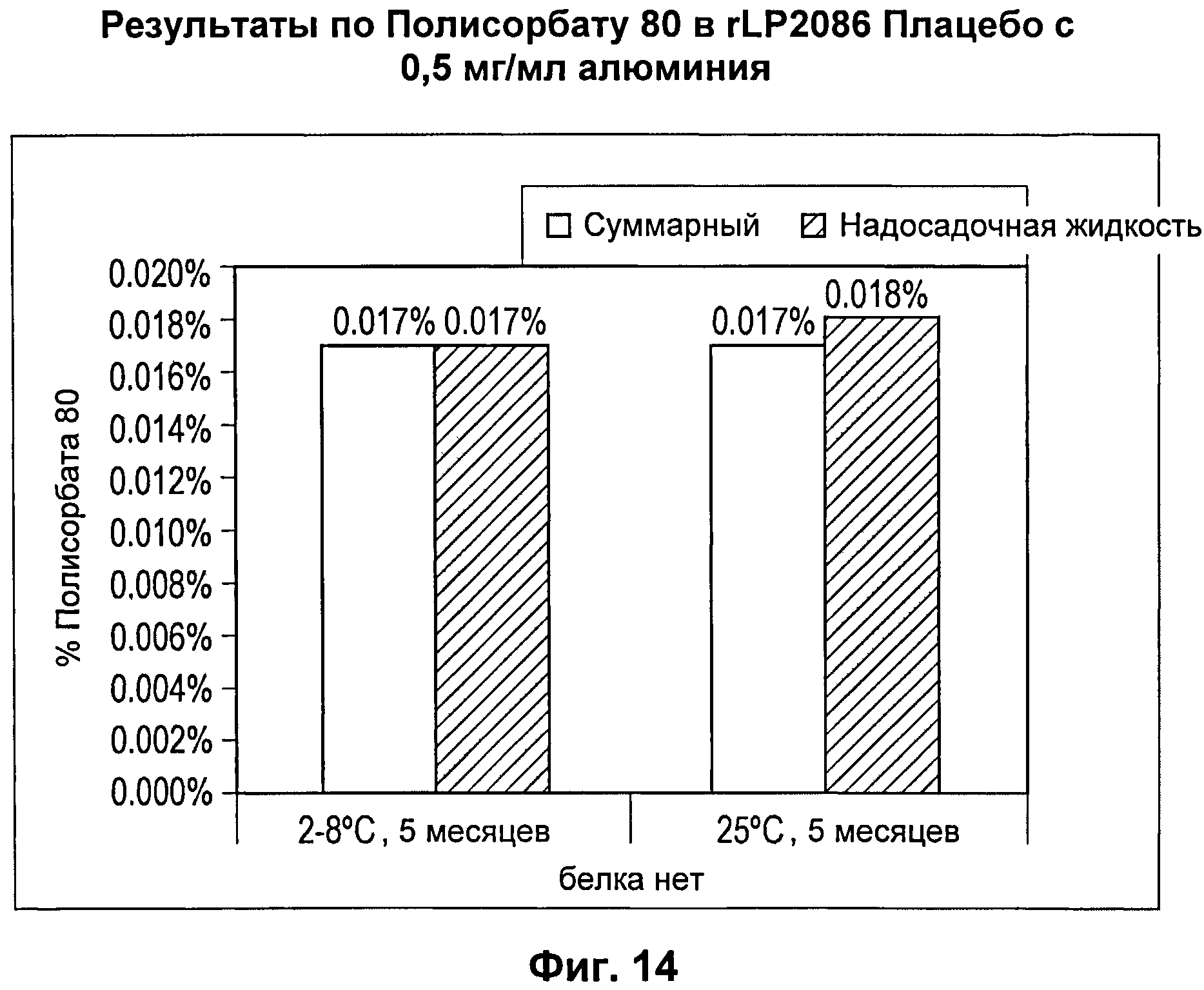 СТАБИЛЬНЫЕ КОМПОЗИЦИИ АНТИГЕНОВ Neisseria meningitidis rLP2086