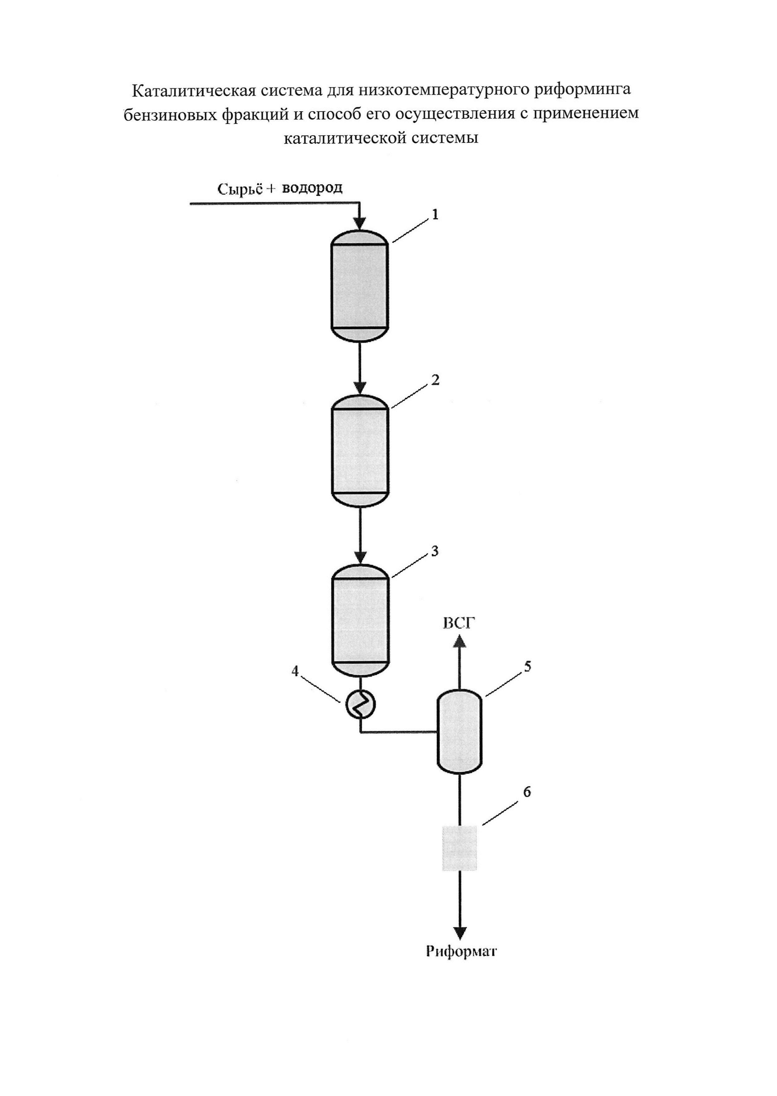 Каталитическая система для низкотемпературного риформинга бензиновых фракций и способ его осуществления с применением каталитической системы