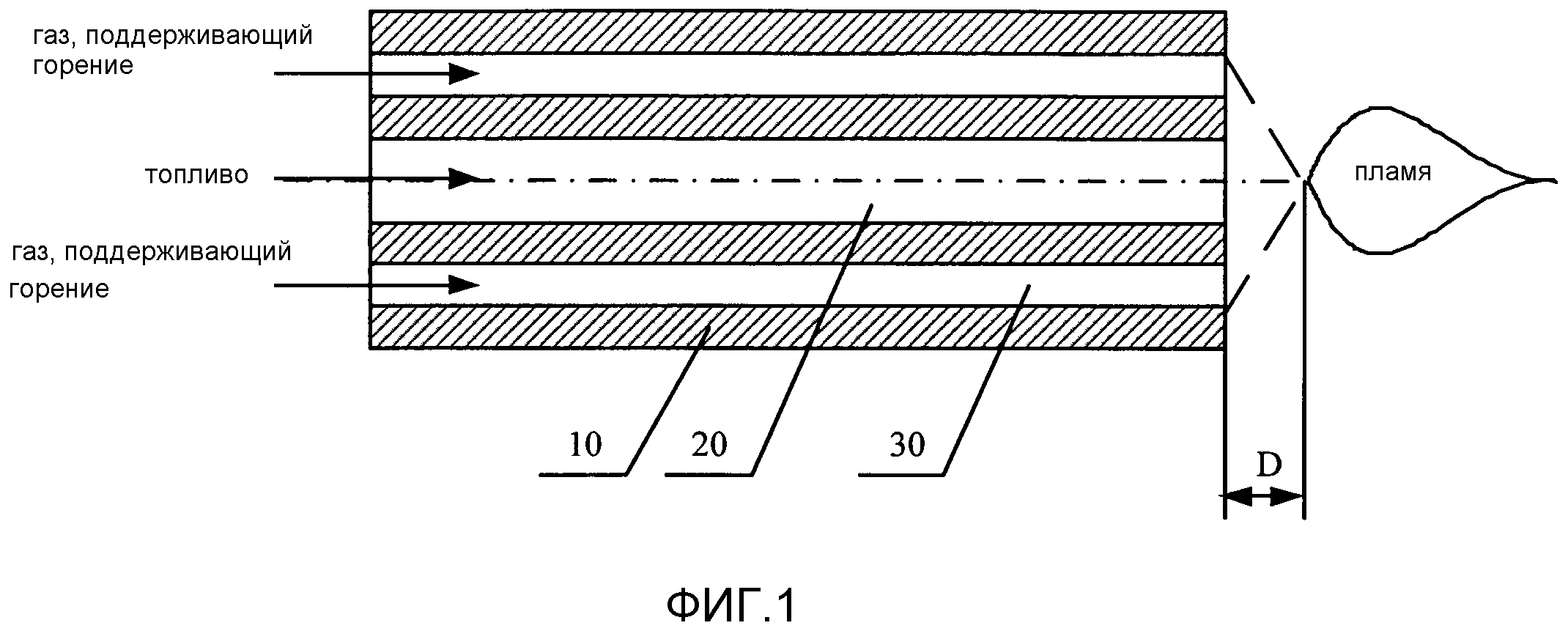 Газ поддерживающий горение. Схема газового потока из сопла газовой горелки. Горение газа из сопла горелки. Скорость течения газа из сопла горелки. Обоснование язычка горения мундштука горелки.