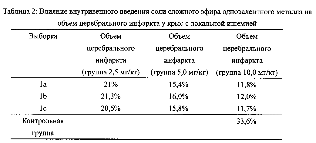 Одновалентные катионы. Одновалентные металлы. Инртоаминалтное Введение солей. Бутилфталид.