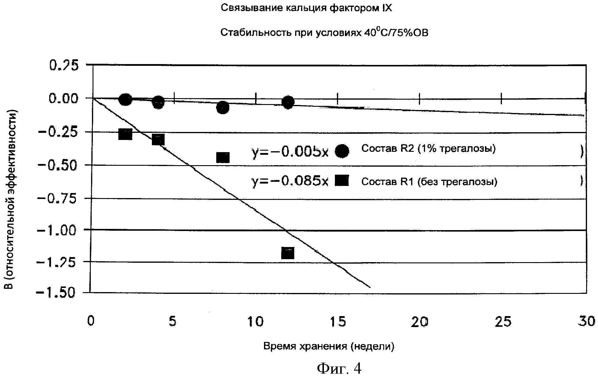 Их фактор 4. Фактор 9. Анализ 9 фактор. Фактор 9 норма. Активность IX фактора Норы и патология.