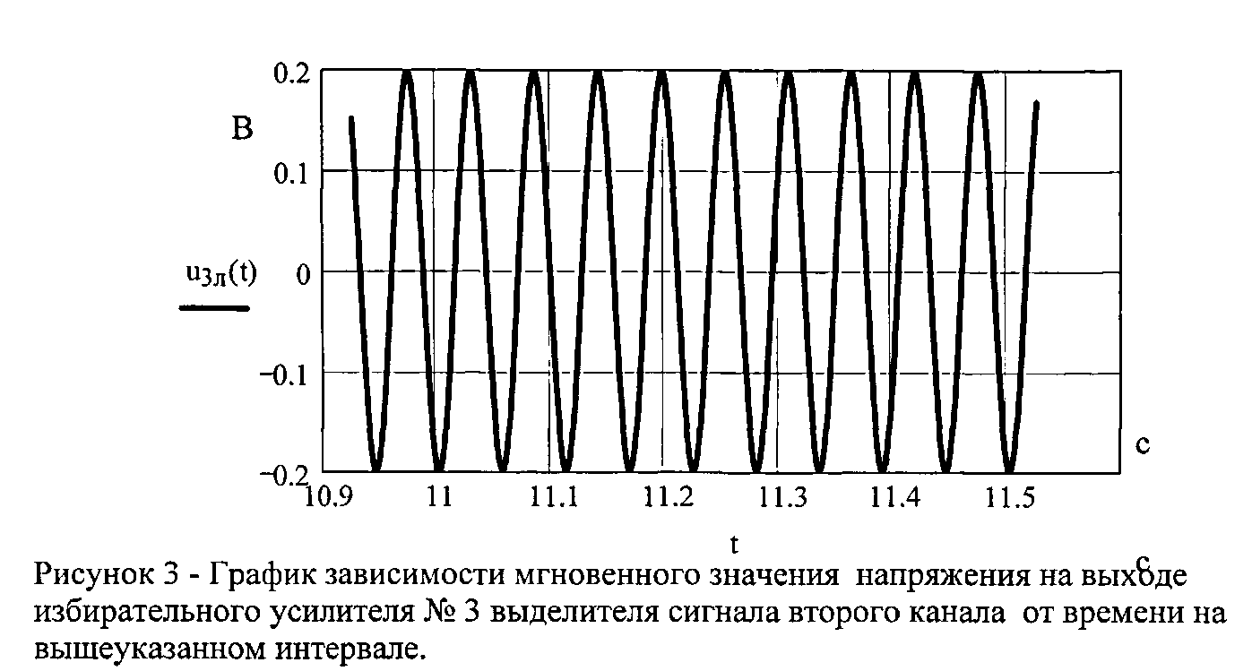 График источника звука. Зависимость рисунок. Характеристика режим работы избирательного усилителя. Суммарный сигнал.