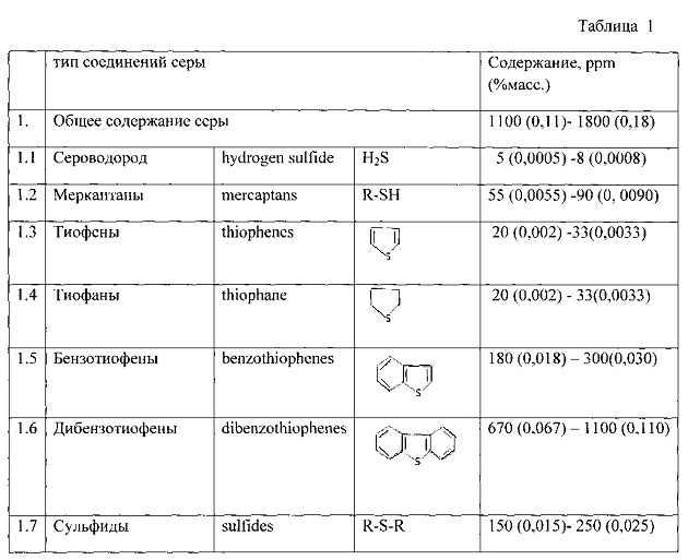 Соединение серы таблица. Соединения серы таблица 9 класс по химии. Таблица соединения серы по химии 9. Важнейшие соединения серы таблица. Кислородные соединения серы таблица 9 класс.
