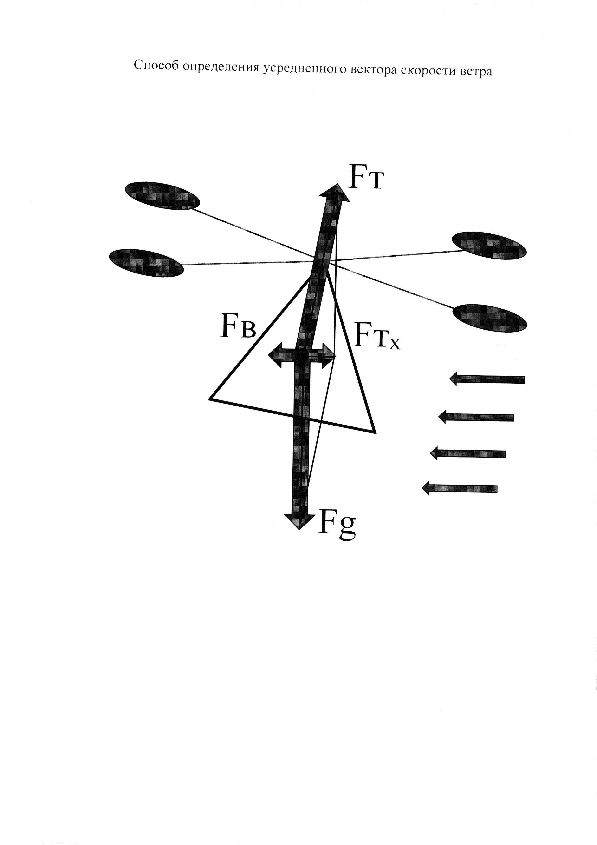 Способ определения усредненного вектора скорости ветра