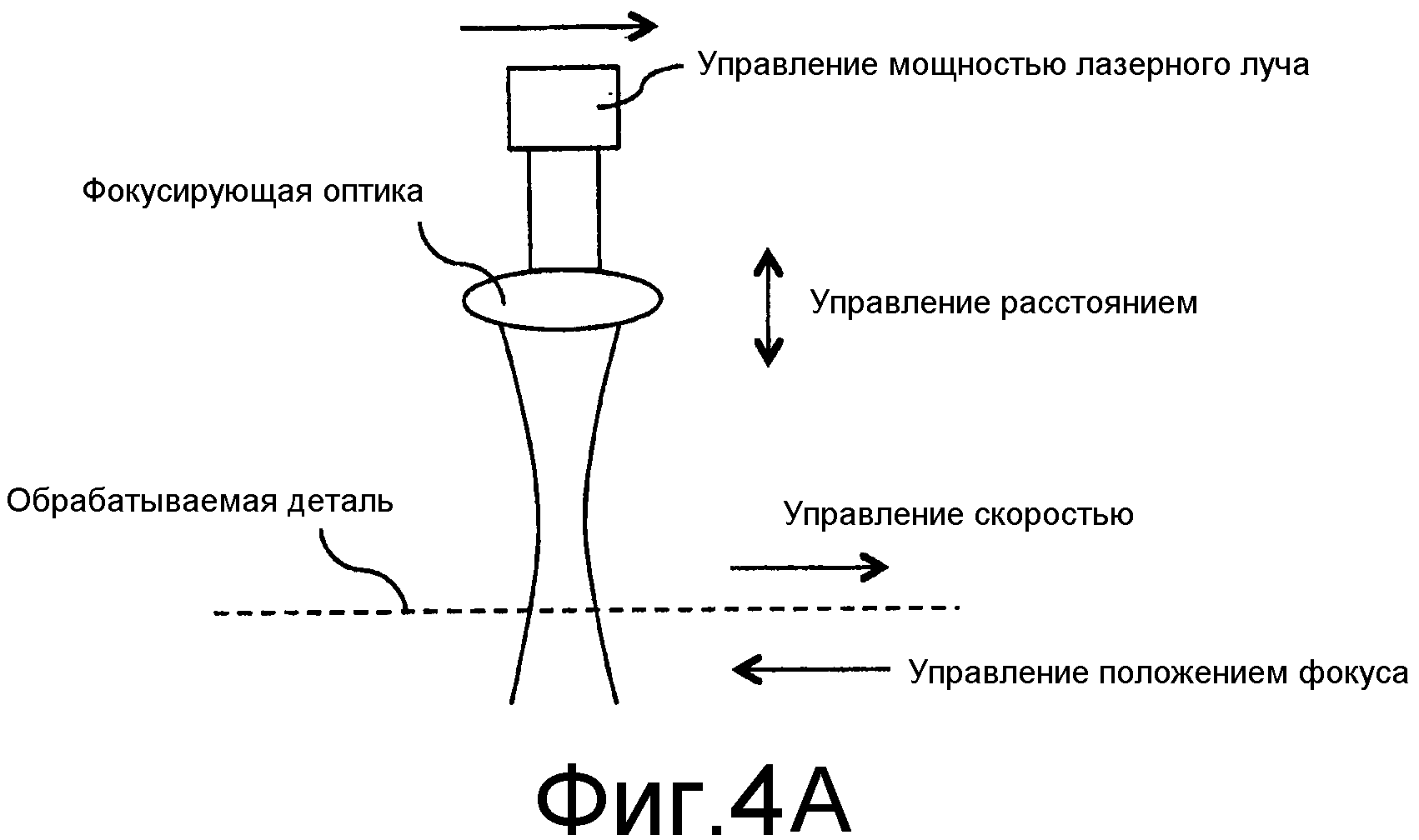 Процессы лазерной обработки. Лазерная обработка схема. Лазерная обработка мощность привода. Светолучевая (лазерная) обработка. Лазерная обработка 9 класс.