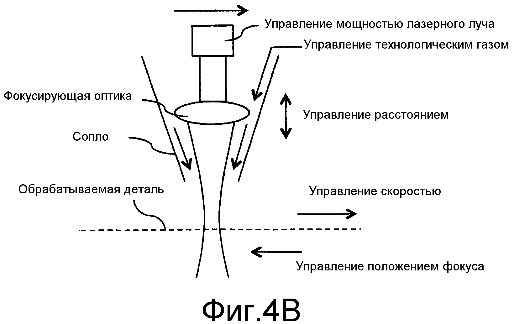 Процессы лазерной обработки. Лазерная обработка схема. Лазерная обработка РАН. Лазерная обработка деталей схемы. Лазерная обработка мощность привода.