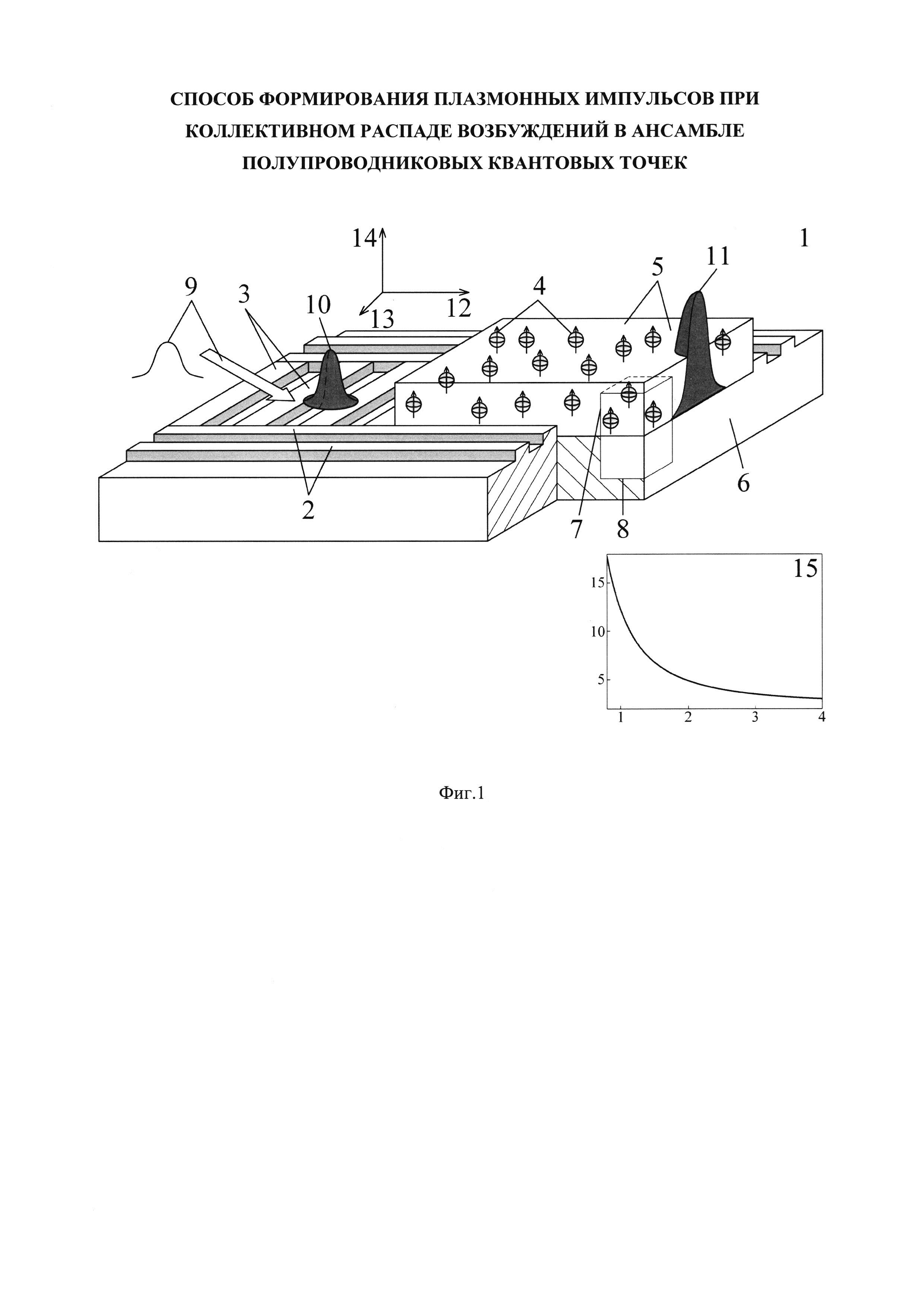 СПОСОБ ФОРМИРОВАНИЯ ПЛАЗМОННЫХ ИМПУЛЬСОВ ПРИ КОЛЛЕКТИВНОМ РАСПАДЕ ВОЗБУЖДЕНИЙ В АНСАМБЛЕ ПОЛУПРОВОДНИКОВЫХ КВАНТОВЫХ ТОЧЕК