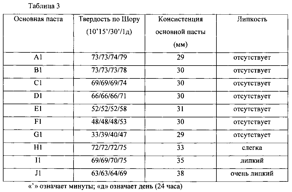 Твердость по шор