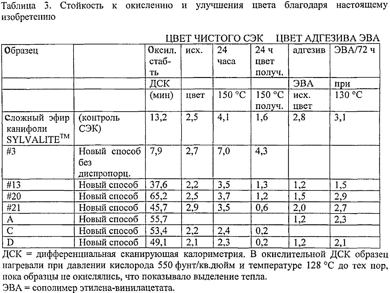 Конфекционная карта материалов