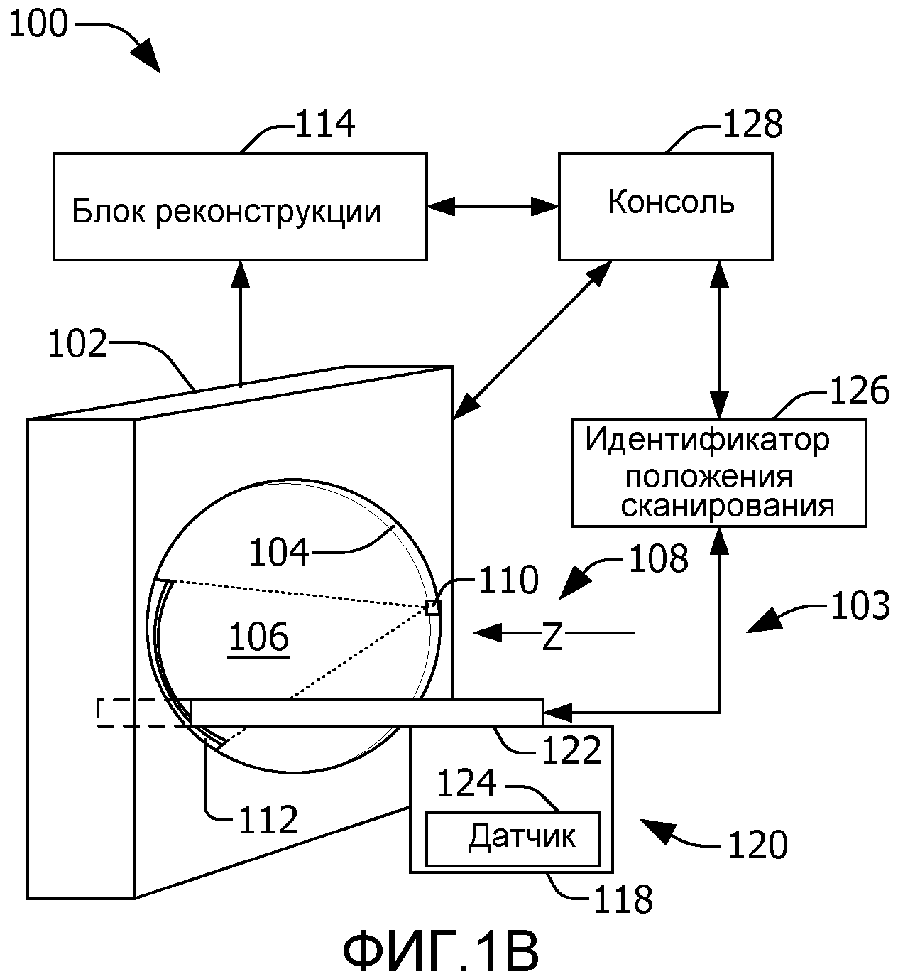 ИДЕНТИФИКАТОР ПОЛОЖЕНИЯ НАЧАЛА И/ИЛИ КОНЦА СКАНИРОВАНИЯ