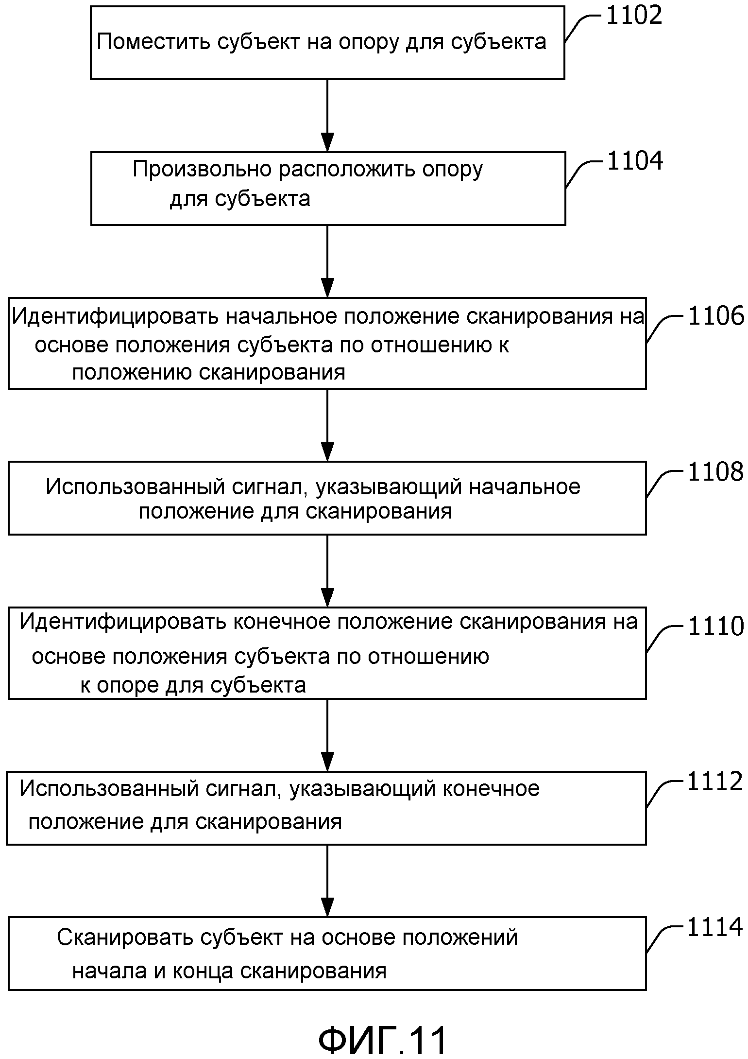 ИДЕНТИФИКАТОР ПОЛОЖЕНИЯ НАЧАЛА И/ИЛИ КОНЦА СКАНИРОВАНИЯ