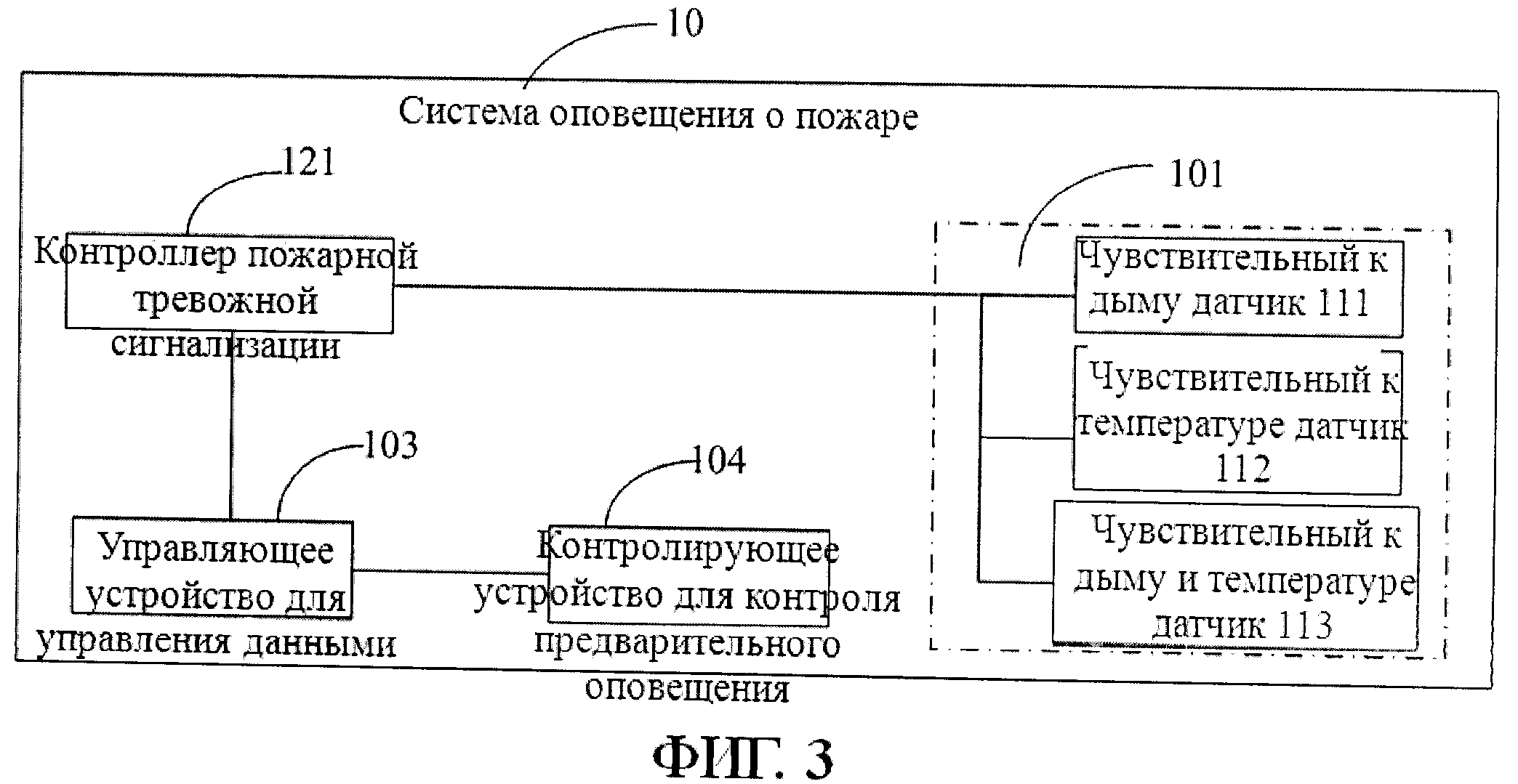 Схема оповещения при пожаре