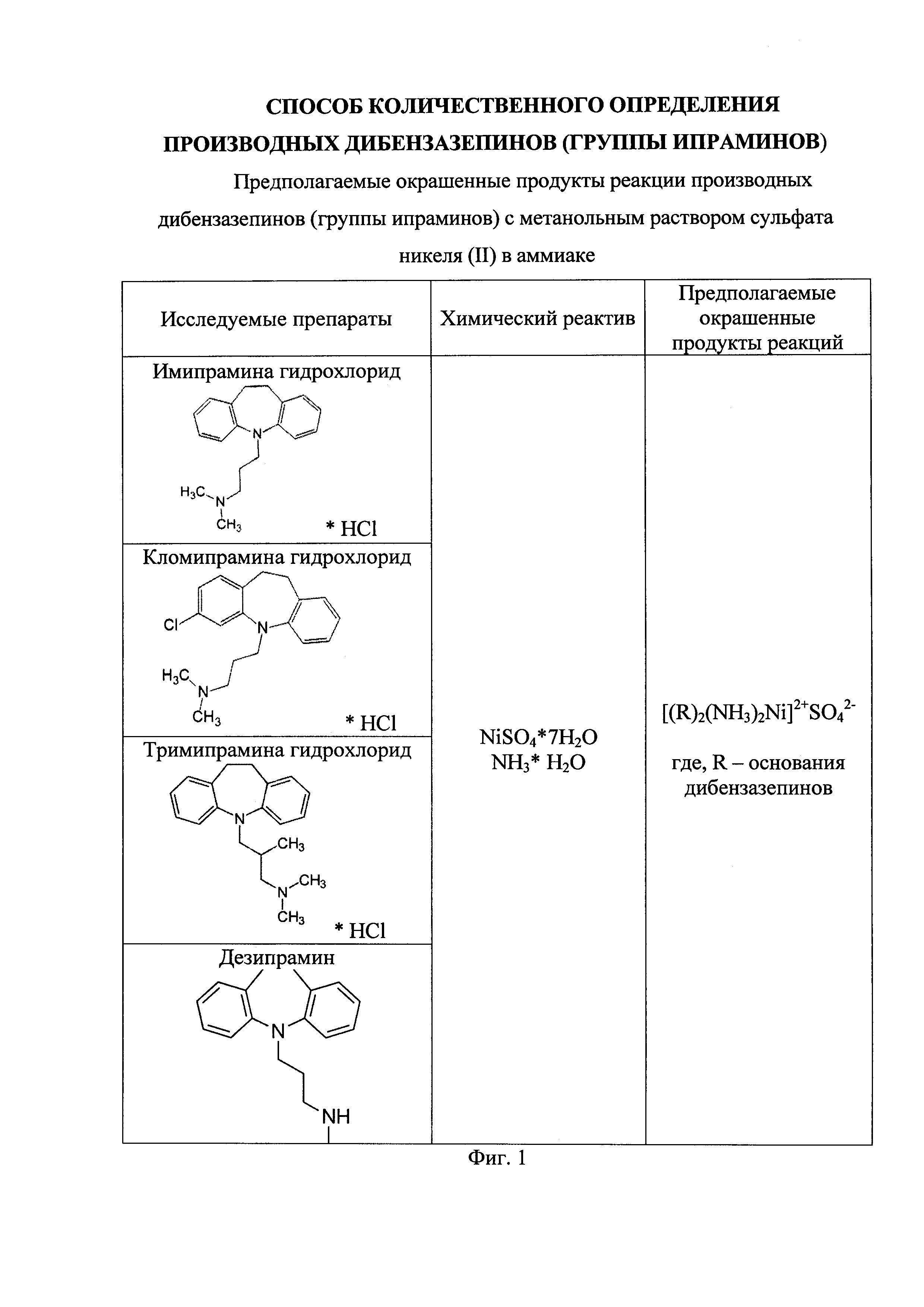 Способ количественного определения производных дибензазепинов (группы ипраминов)