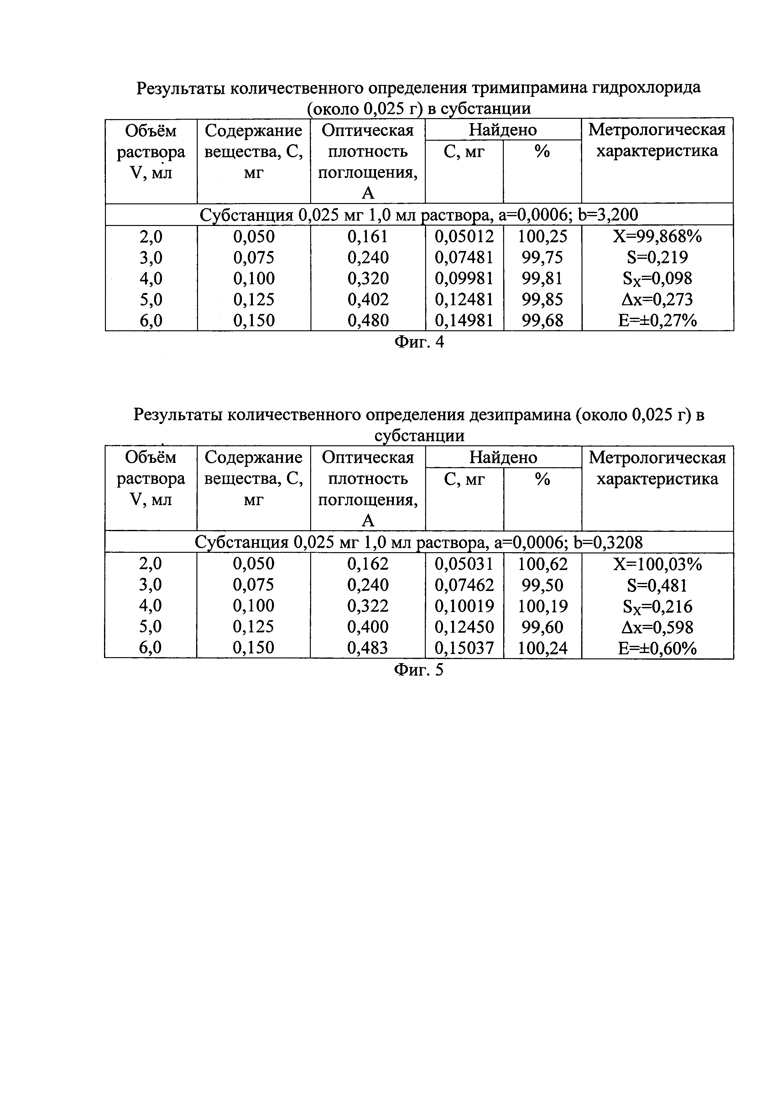 Способ количественного определения производных дибензазепинов (группы ипраминов)
