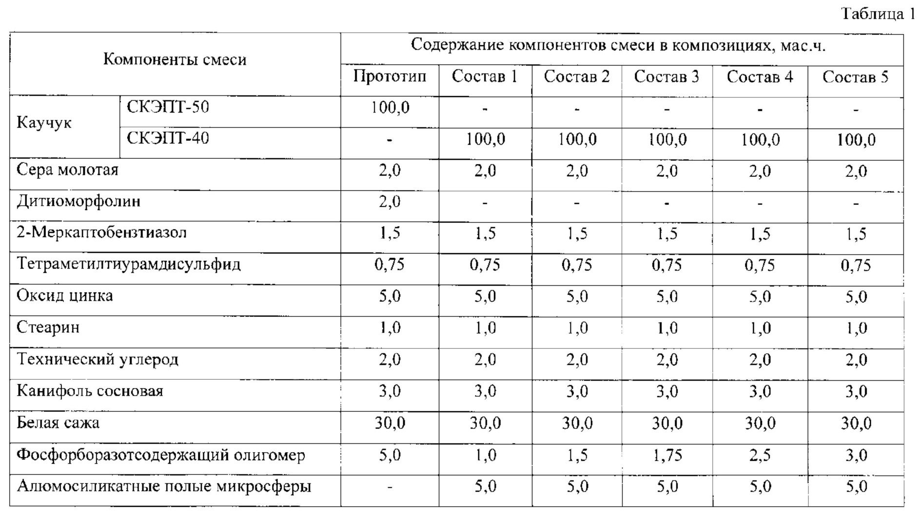 Таблица каучуков. СКЭПТ технические характеристики. СКЭПТ. Дитиоморфолин. Тетраметилтиурамдисульфид.