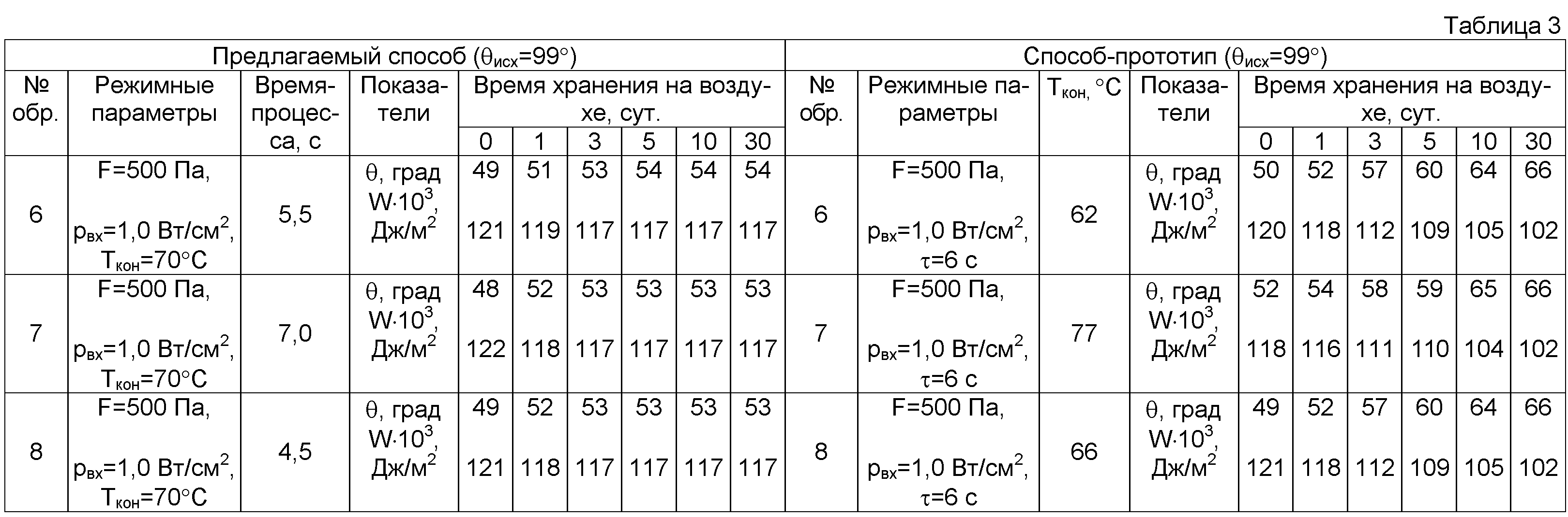 Будущее полимерных материалов таблица. Полимерные материалы таблица