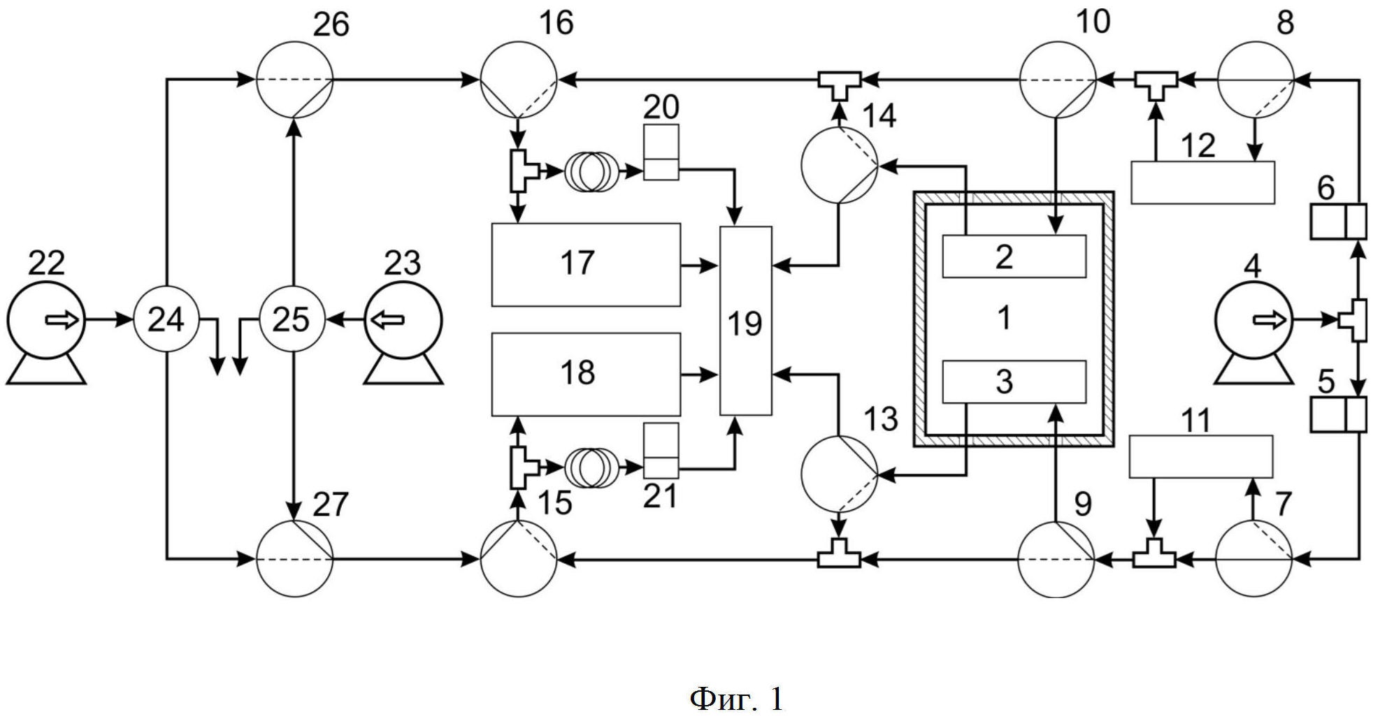 Способ и автоматическая система калибровки газоанализаторов с применением источников микропотока