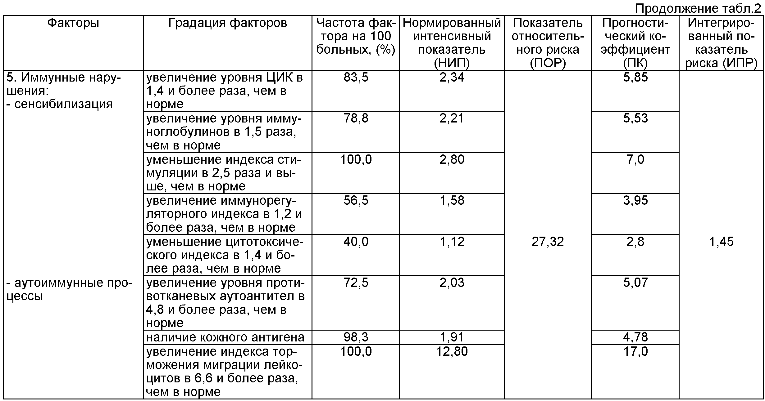 Индекс roma расчет