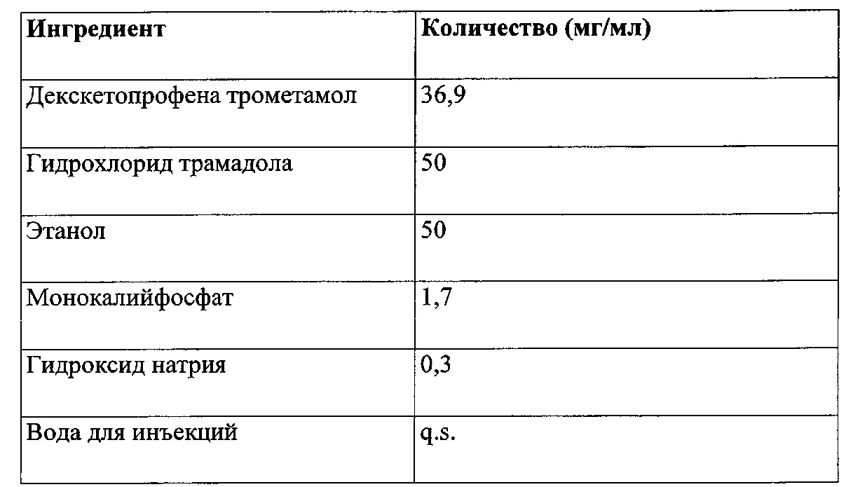 Декскетопрофена трометамол. Трамадол пути введения.