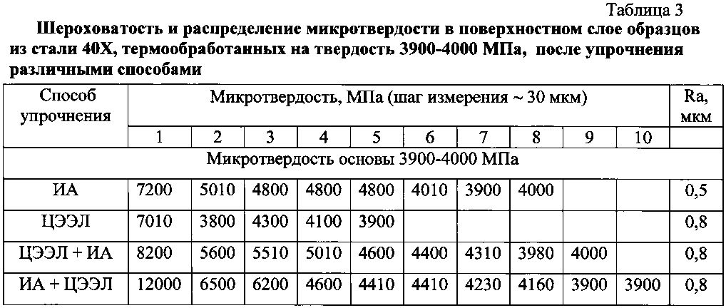 Микротвердость