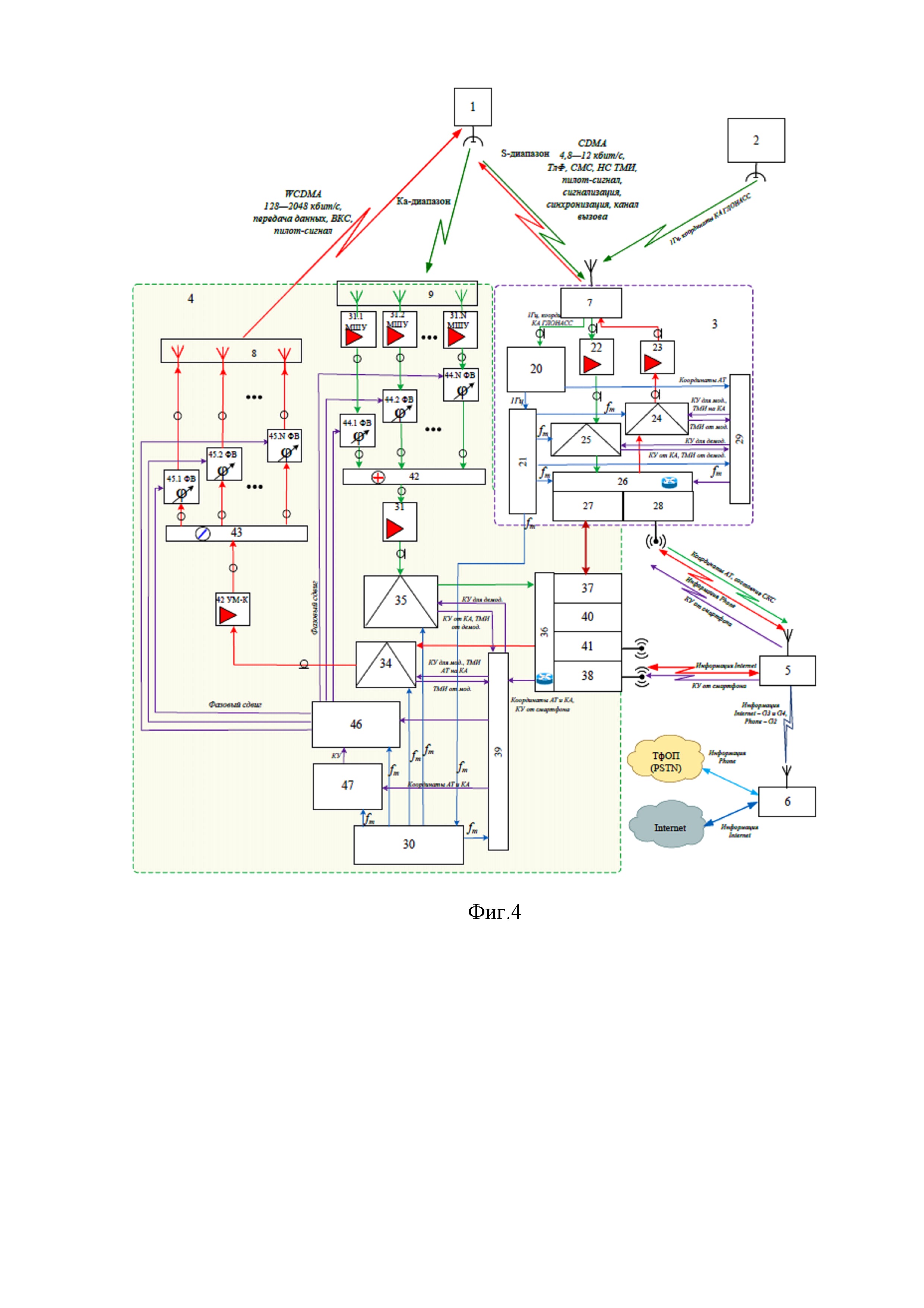 Архитектура абонентского терминала сети персональной спутниковой связи