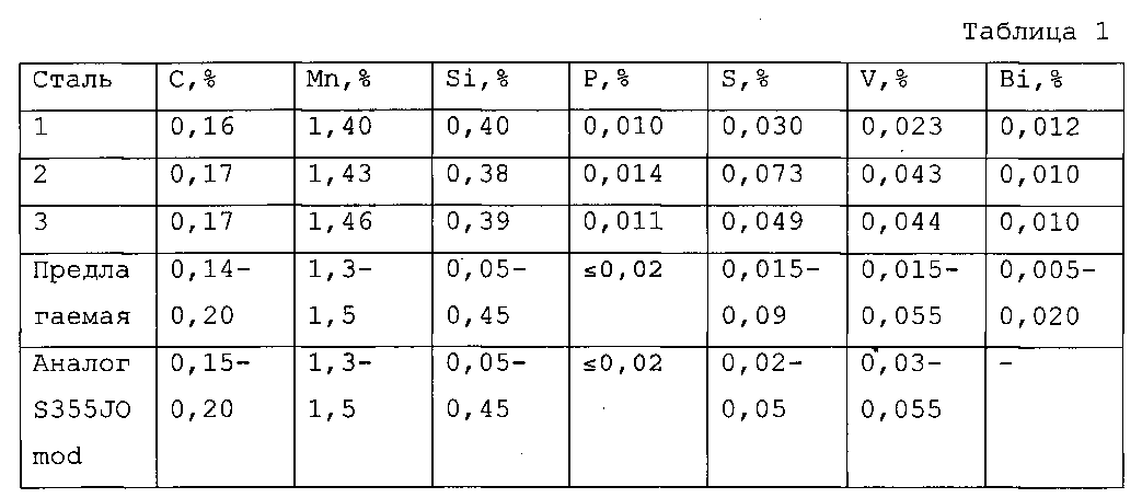 Стали с355 5