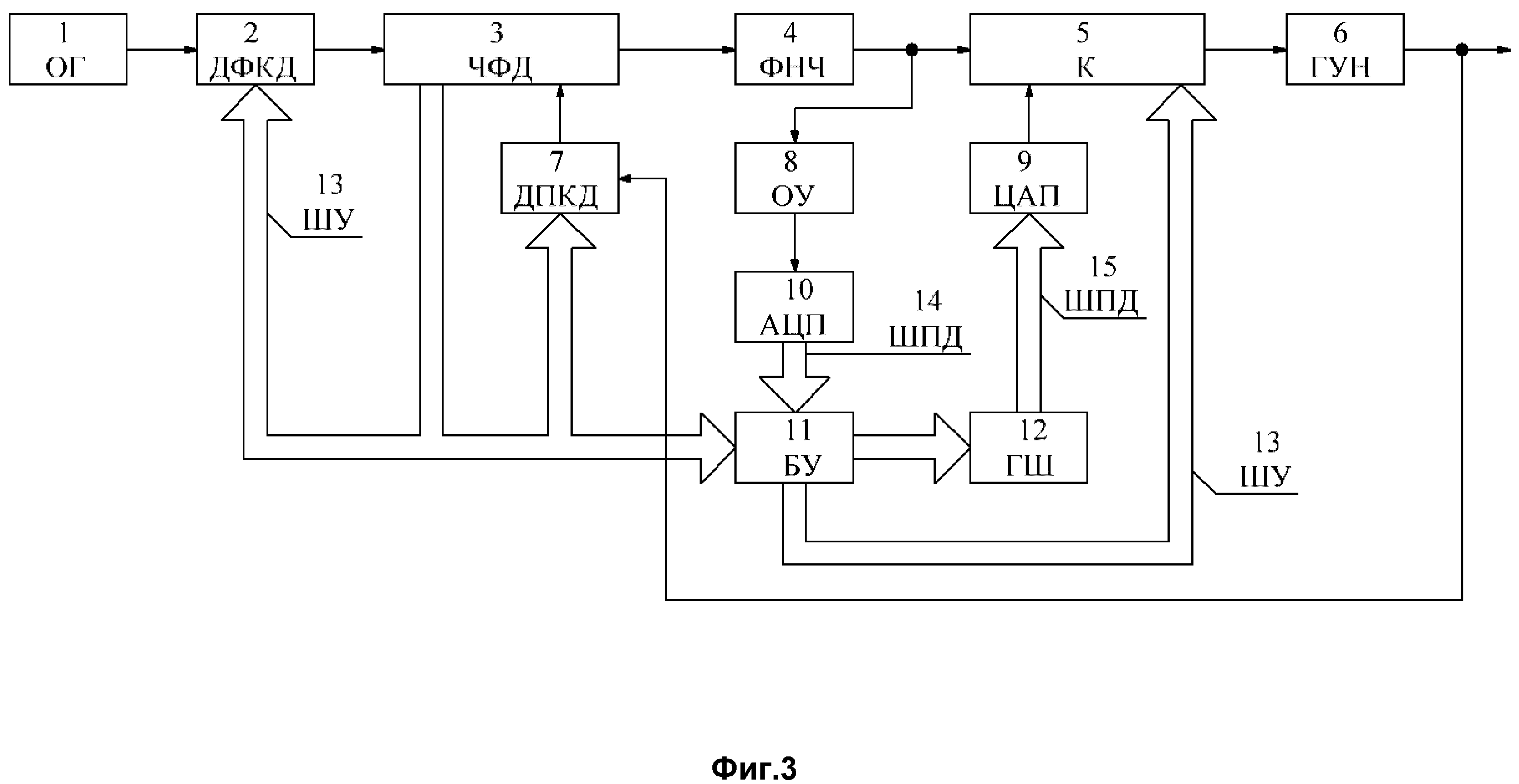 Синтезатор частот с широкополосной модуляцией