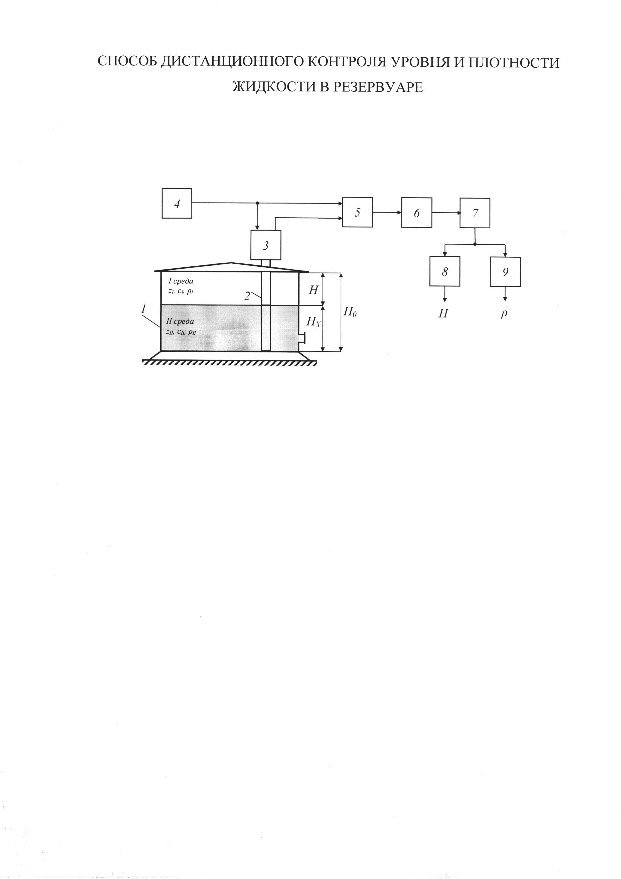Способ дистанционного контроля уровня и плотности жидкости в резервуаре