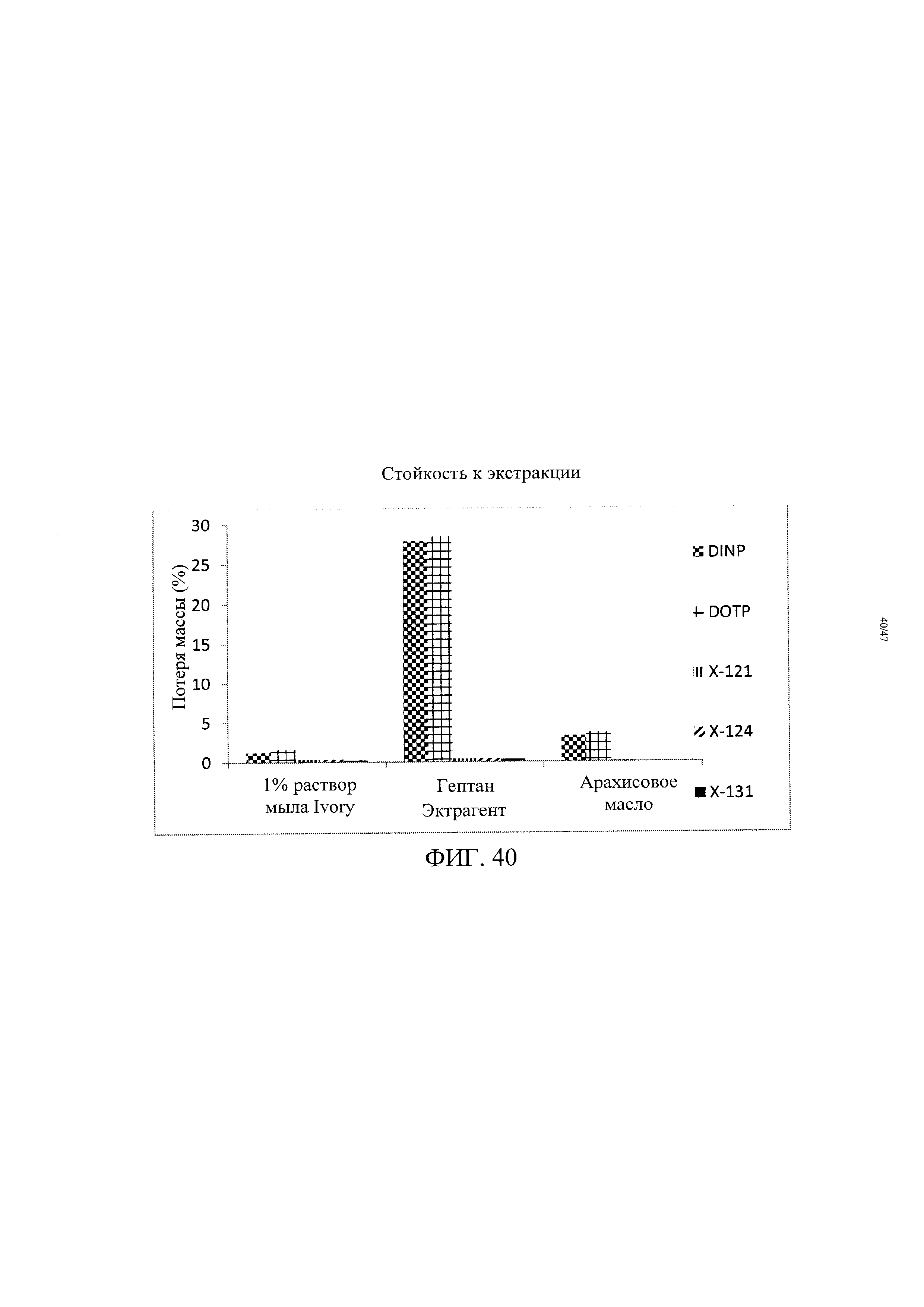 Пластификаторы на основе сложных полиэфиров с концевыми блокирующими группами бензойной кислоты
