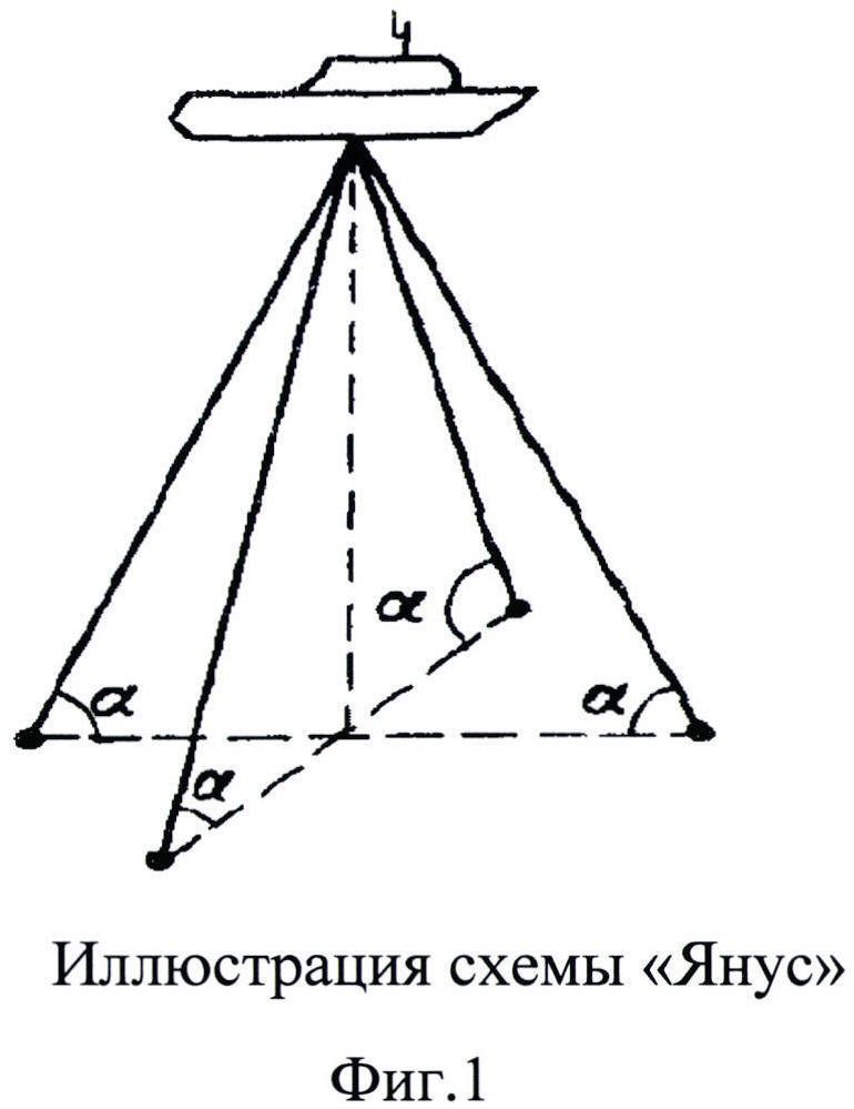 Способ формирования характеристики направленности плоской, горизонтально расположенной многоэлементной излучающей антенны доплеровского лага