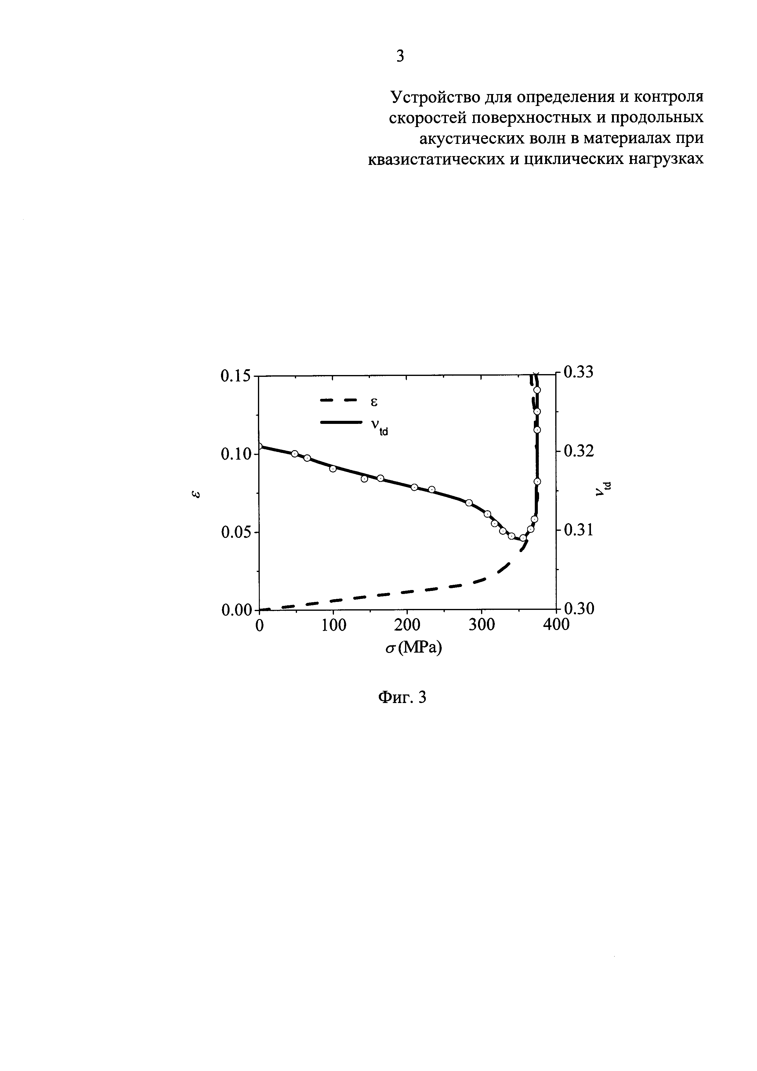 Устройство для определения и контроля скоростей поверхностных и продольных акустических волн в материалах при квазистатических и циклических нагрузках