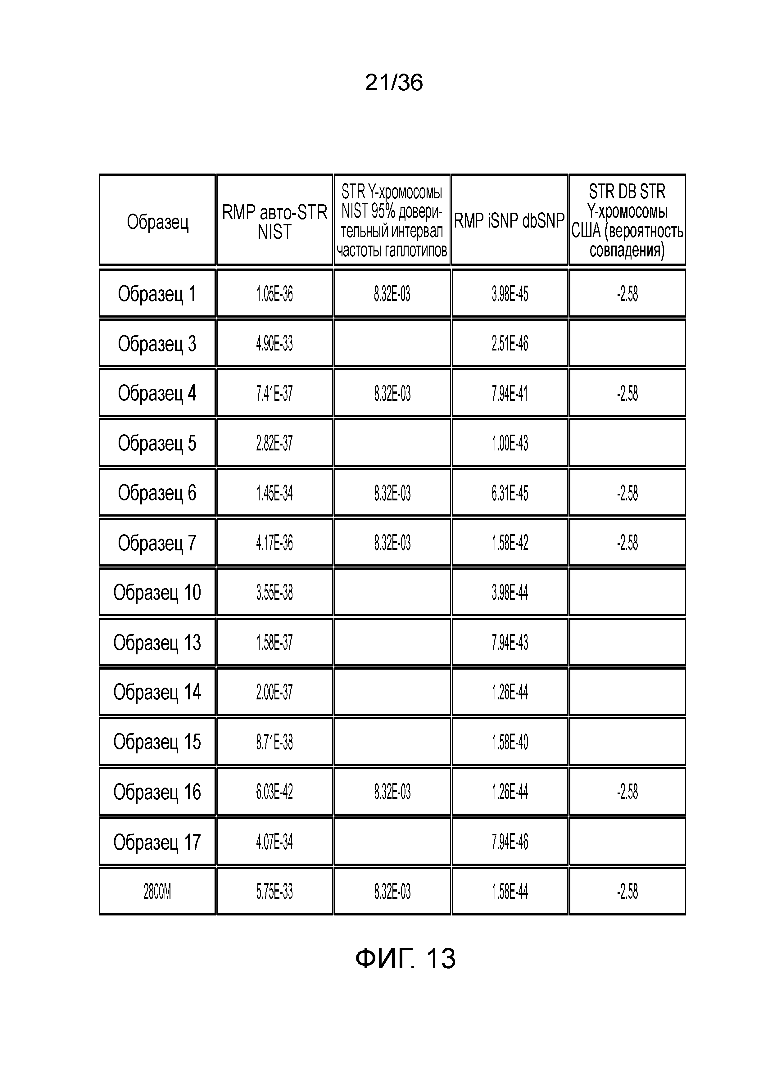 СПОСОБЫ И КОМПОЗИЦИИ ДЛЯ ДНК-ПРОФИЛИРОВАНИЯ