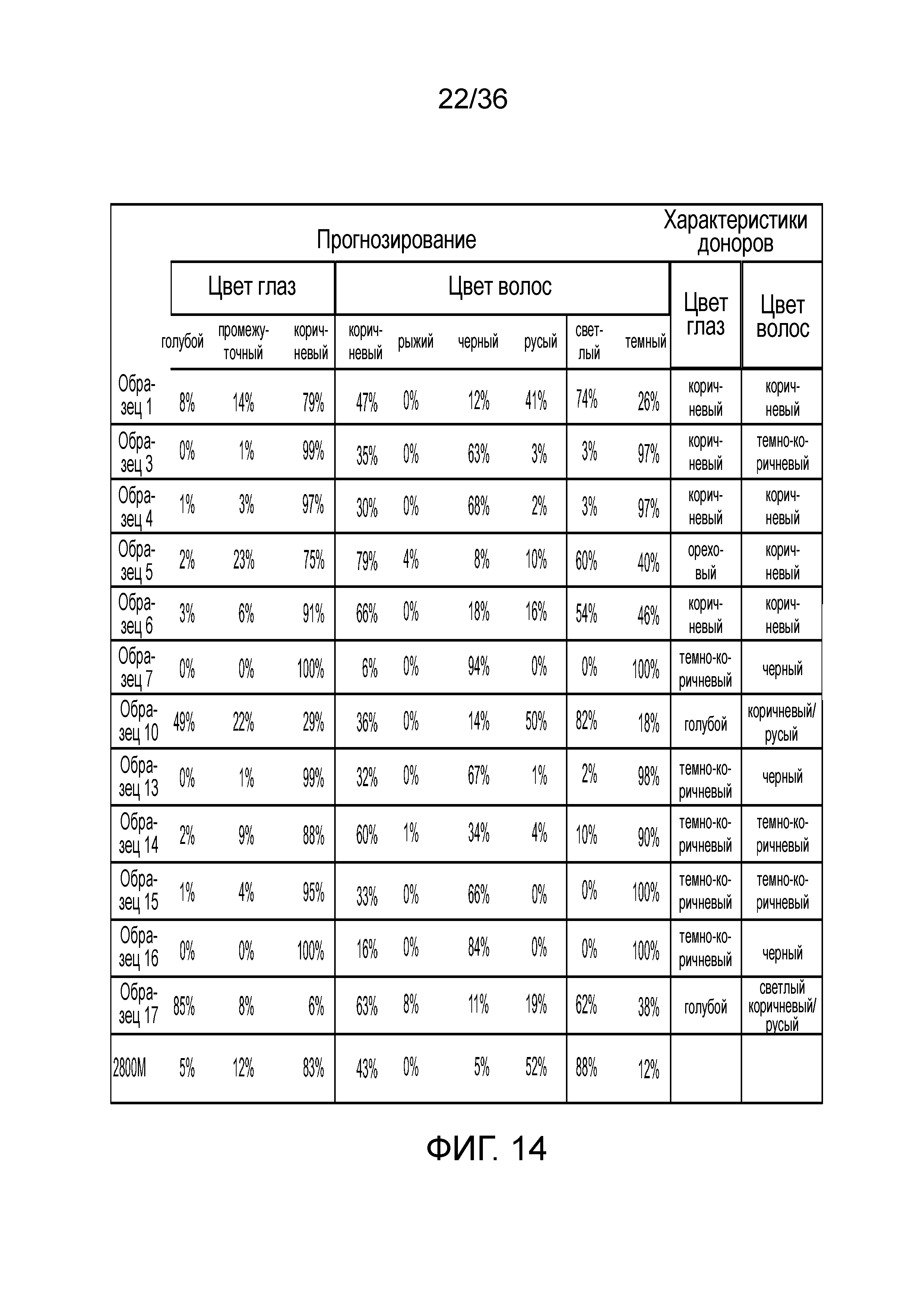 СПОСОБЫ И КОМПОЗИЦИИ ДЛЯ ДНК-ПРОФИЛИРОВАНИЯ