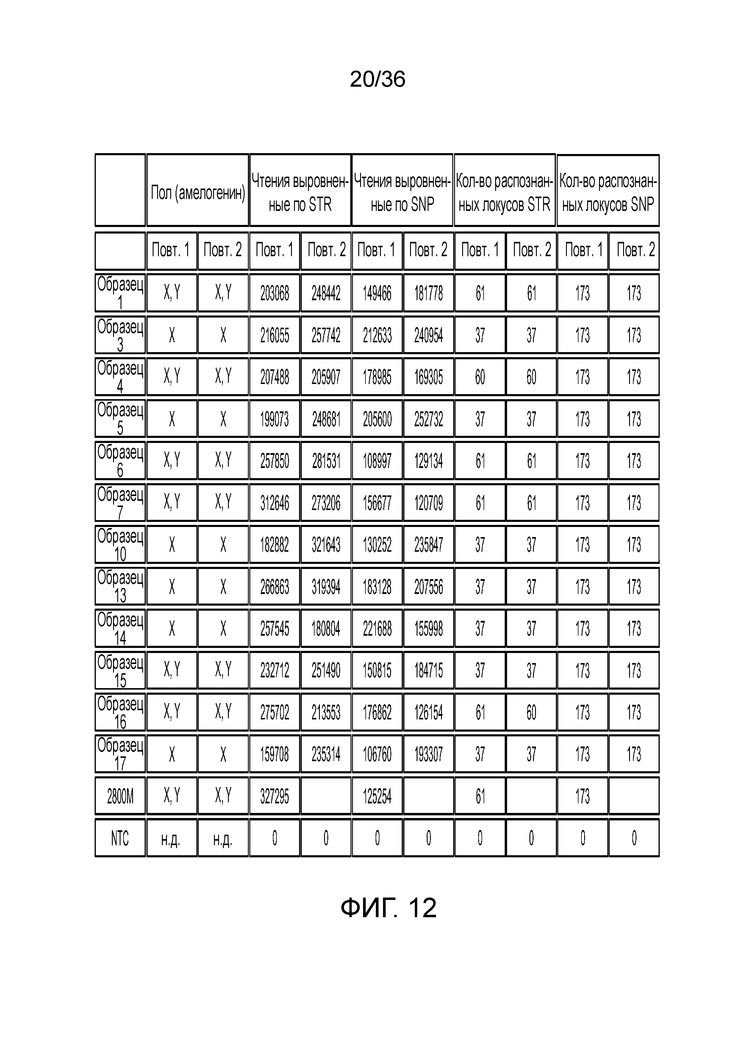 СПОСОБЫ И КОМПОЗИЦИИ ДЛЯ ДНК-ПРОФИЛИРОВАНИЯ