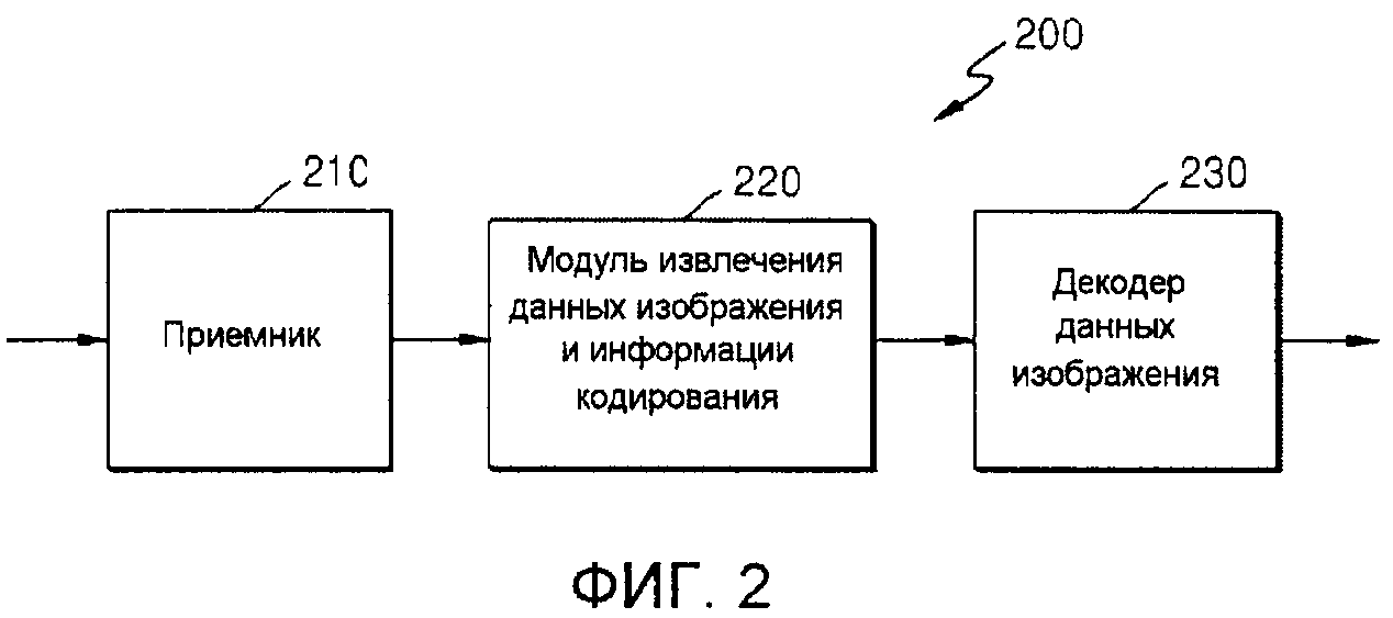 УСТРОЙСТВО И СПОСОБ КОДИРОВАНИЯ ВИДЕО И УСТРОЙСТВО И СПОСОБ ДЕКОДИРОВАНИЯ ВИДЕО, ОСНОВАННЫЕ НА ИЕРАРХИЧЕСКОЙ ИНФОРМАЦИИ О СТРУКТУРЕ КОДИРОВАННОГО БЛОКА