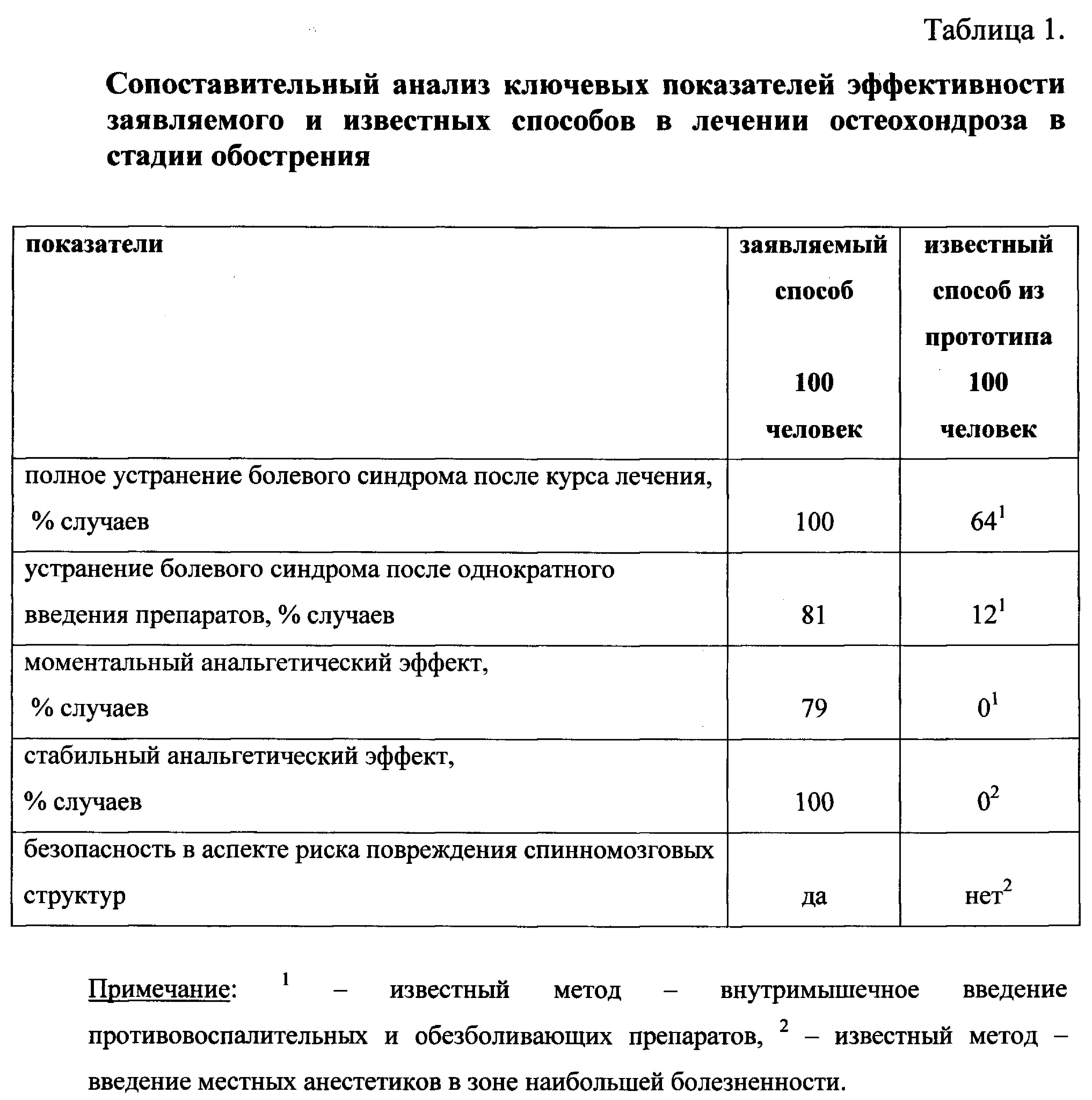 Схема лечения остеохондроза шейного отдела препараты для лечения